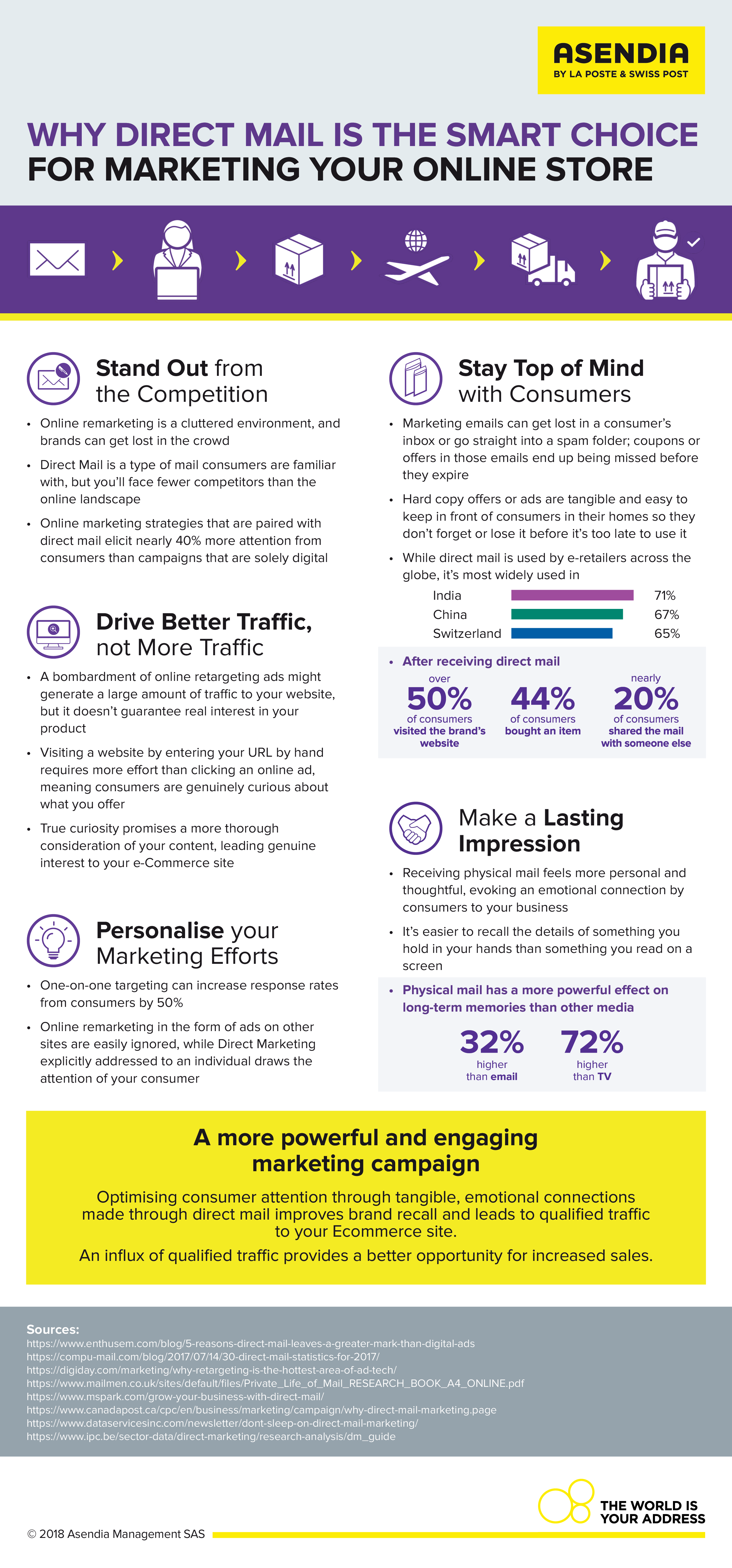 18_41_GLOBAL_INFOGRAPHIC_DiscoverWhyDirectMailIsTheSmartChoiceForMarketingYourBusiness