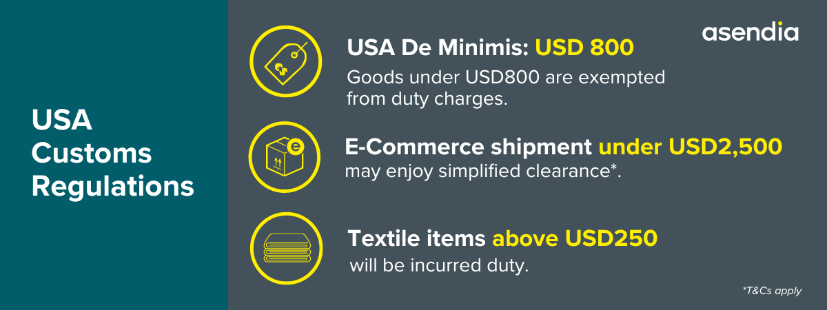 USA De Minimis