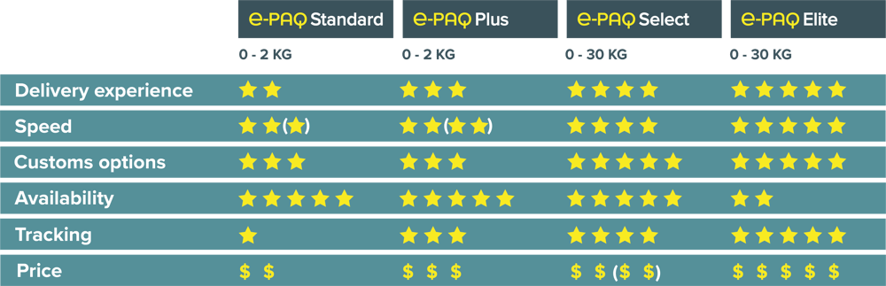 e-PAQ $ Comparison Chart October 2020